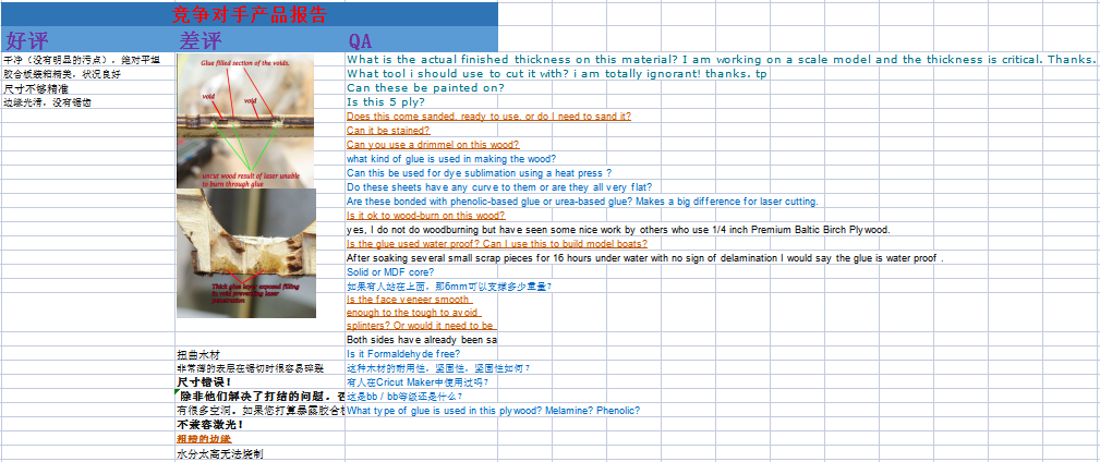 围观2！选好品还不够，产品发布技巧更得get!