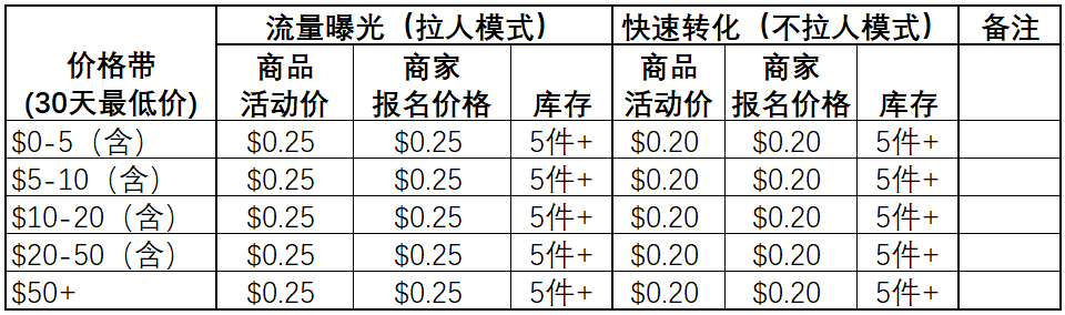 真香!砍价玩法加速引流增利,打造现象级爆款