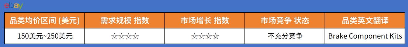 2026年eBay美国站和澳洲站4月份爆款推荐