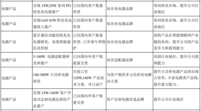 70后“大叔”把公司做上市，现在要上亚马逊卖电源