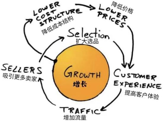 自己做亚马逊or找亚马逊代运营，哪些关键点别忽略？