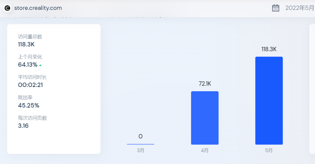 年出货量破百万！独立站是他下一个突破点