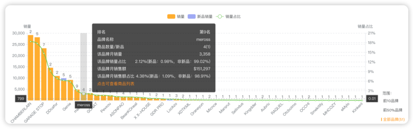 TP-LINK前高管，做智能家居，自带流量，收入破亿