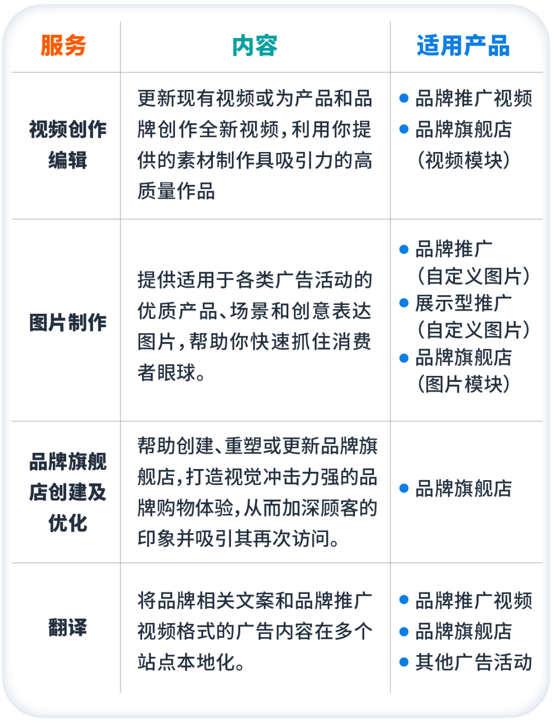 吸睛也能请外援？广告创意服务上线！