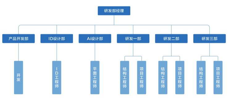 又一大卖要上市！霸榜亚马逊BSR，创始人80后