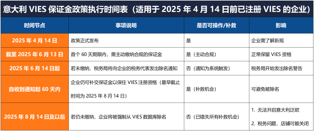 深度解读:意大利VAT保证金制度,跨境卖家如何应对政策变化?
