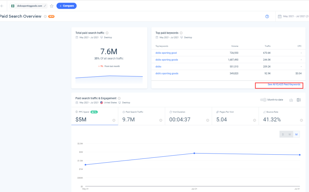 Similarweb关键词分析以及选品的一些用法