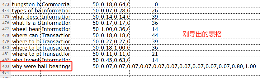 利用GPT4o新模型提升谷歌SEO工作效率,实操指南!!