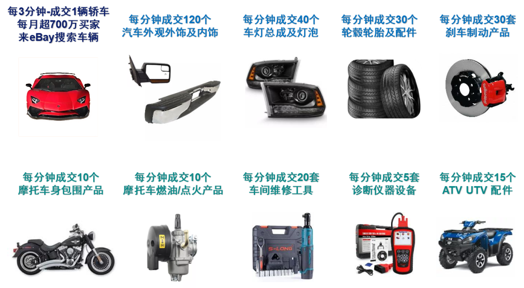 凛冬不良路况推高汽配需求,美国汽车“过冬”也疯狂!