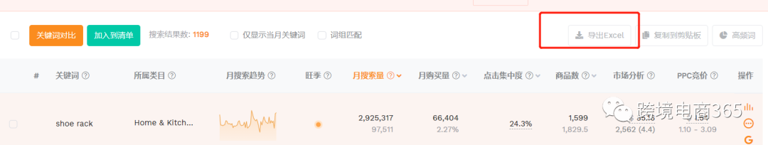 麦克3000字干货分享-亚马逊关键词的有效搜集整理方式
