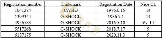 [22-3847]HSP律所代理Casio卡西欧发案，涉及商标、外观设计侵权，TRO尚未被批准