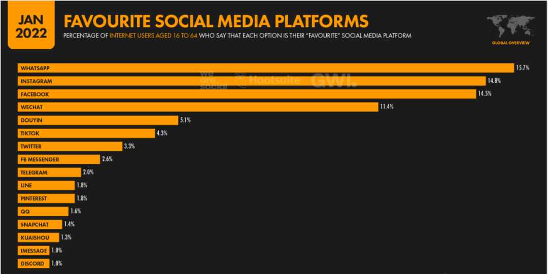 出海哪能不用WhatsApp！一文解析WhatsApp强大的商业生态
