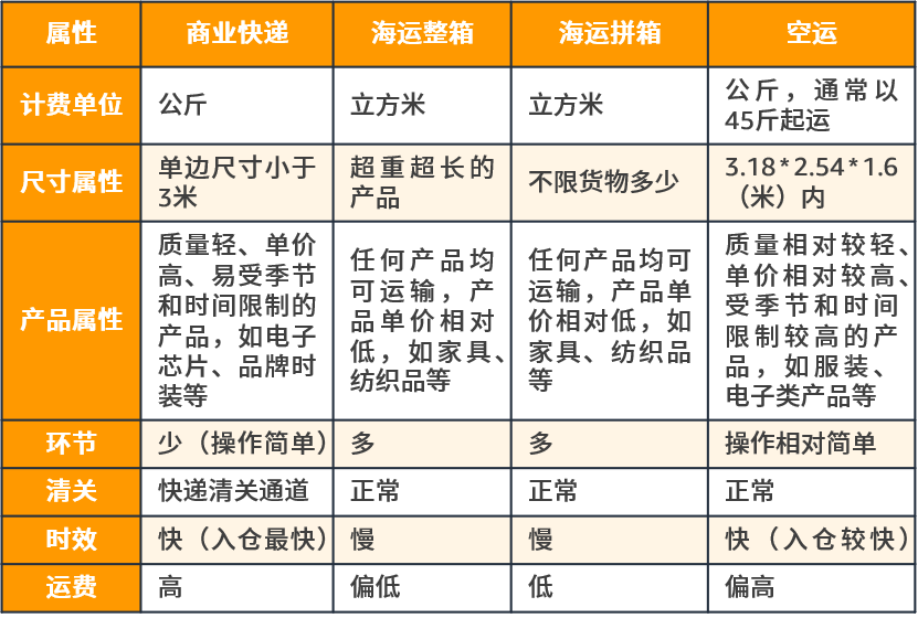 想要新品起飞，上架即出单？！一本《亚马逊新品冷启动指导手册》奉上！