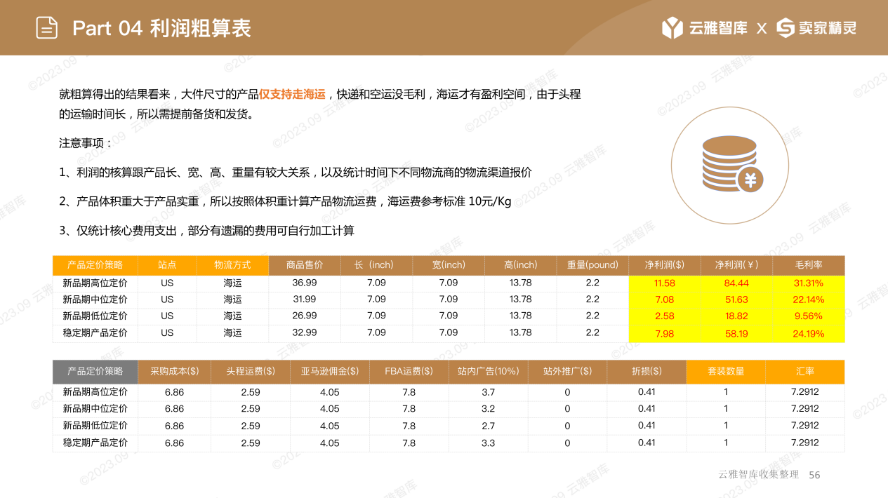 年增长率超60%！香薰蜡烛灯市场不容小觑