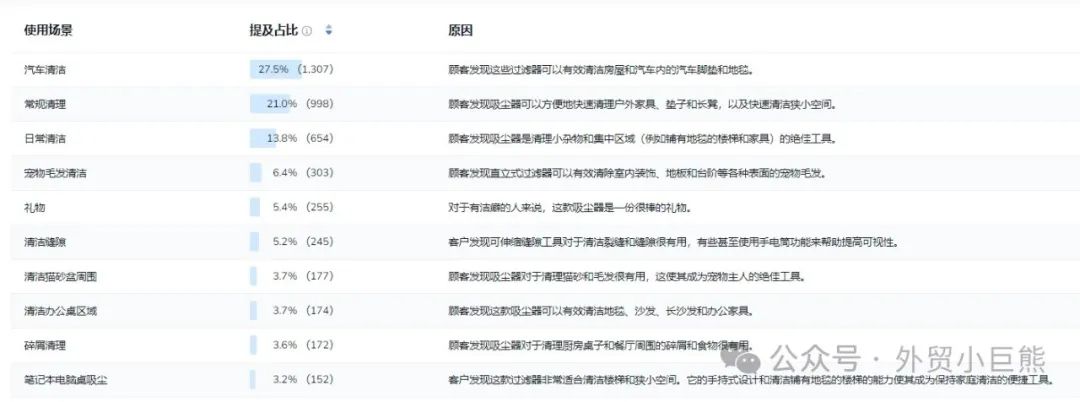 核心卖点没找对，销量会掉几个0