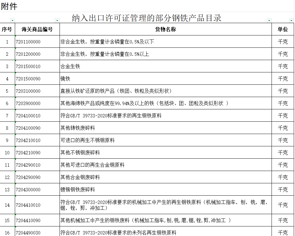 一周物流大事丨300项钢铁产品2026年实施出口许可证管理