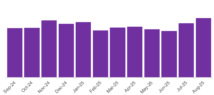 品类指南 | 办公家具需求稳步增长,Wayfair乘势而上,引领新机遇