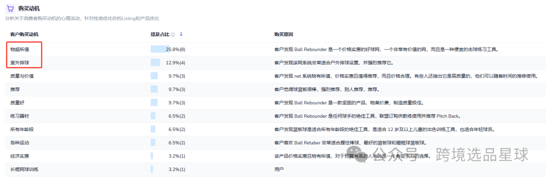 亚马逊选品热门产品解读第46期，亚马逊海外仓大卖公司都在做些什么高客单价产品