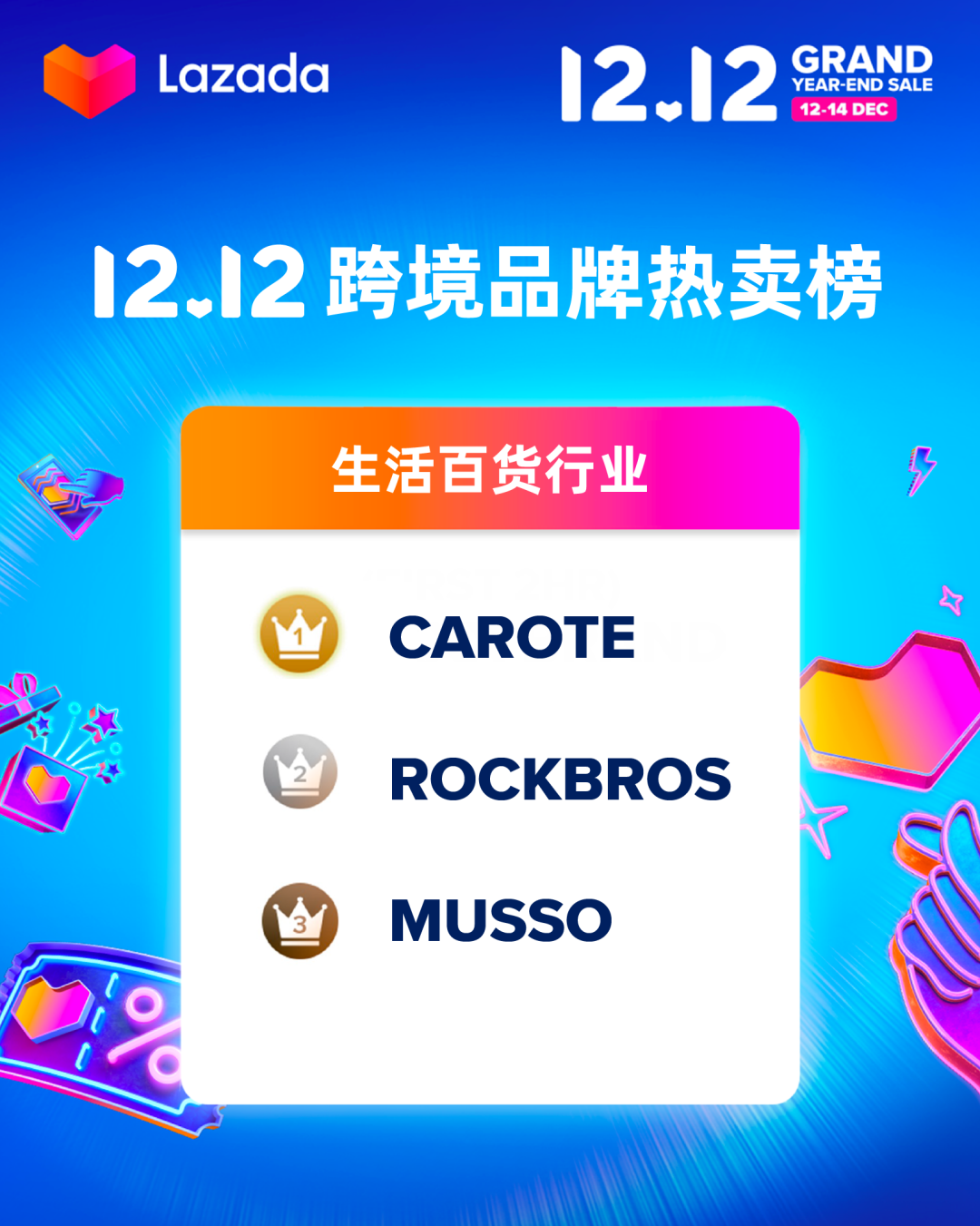 Lazada 12.12前兩小時(shí)消費(fèi)超平日22倍，跨境商家排行榜誰最搶眼？