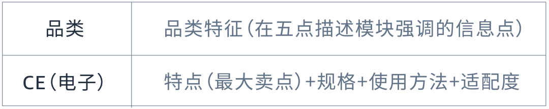 新品无法成为爆款？确保你完成了这5个亚马逊选品思路关键点