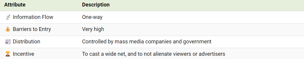 媒体数据的可视化演变