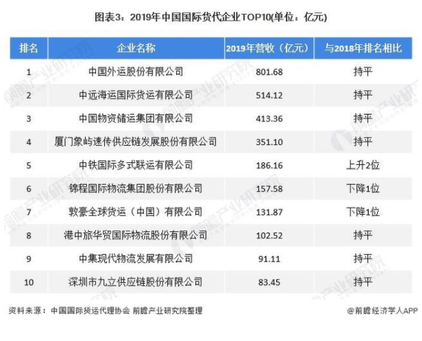 半年赚一套房！？货代倒卖箱源内幕曝光