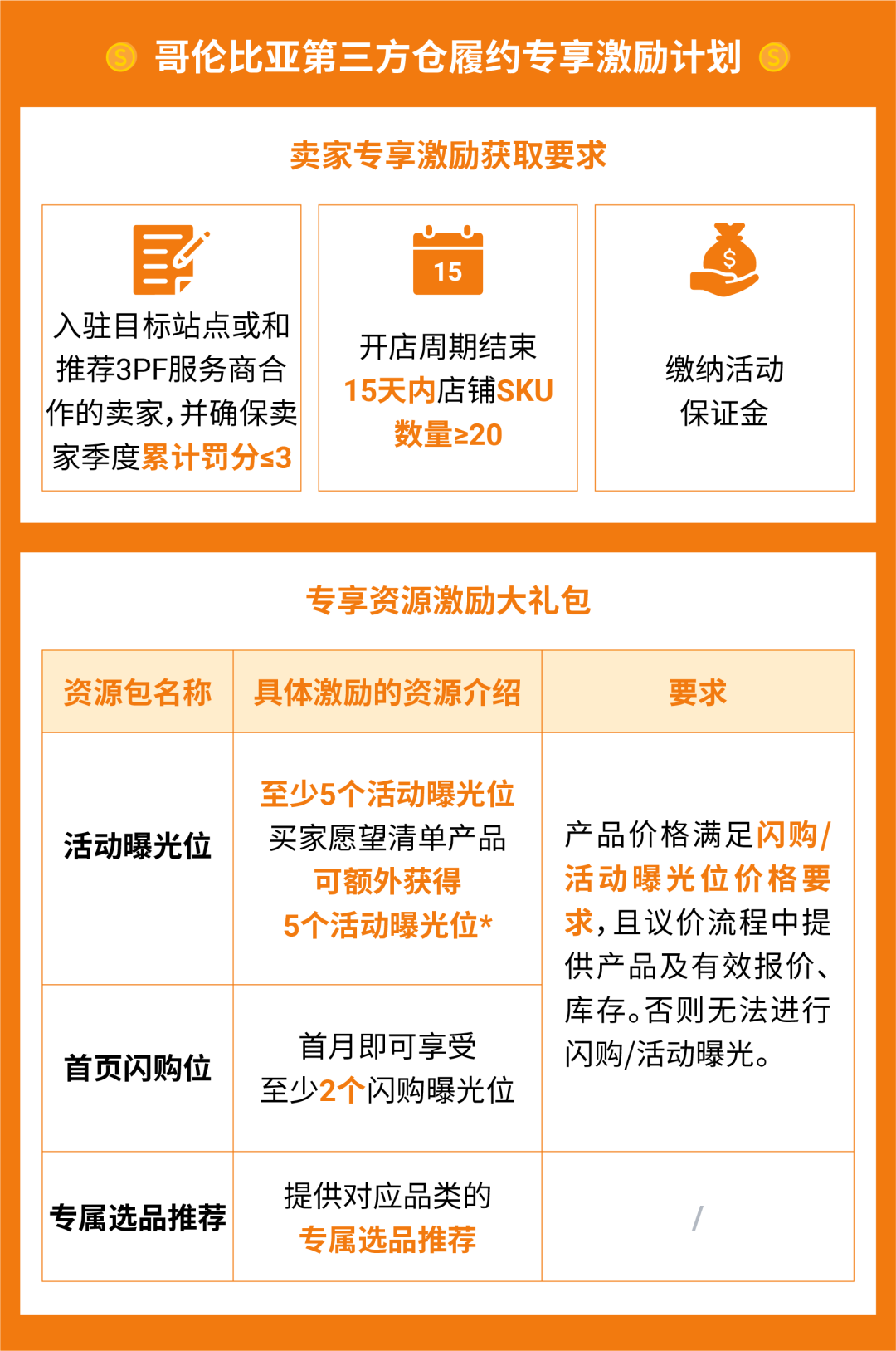 官宣!本地化履约再增新站点,拉美四站同步开启