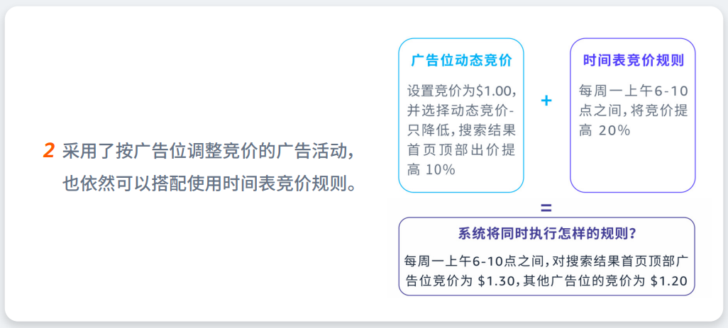 亚马逊广告热门问题答疑（十）