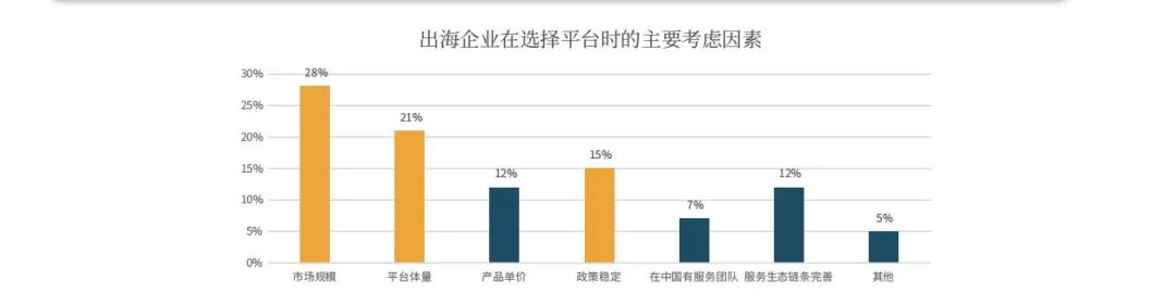 雨果跨境俄罗斯分销解决方案：一键“抢赚”三大热门平台
