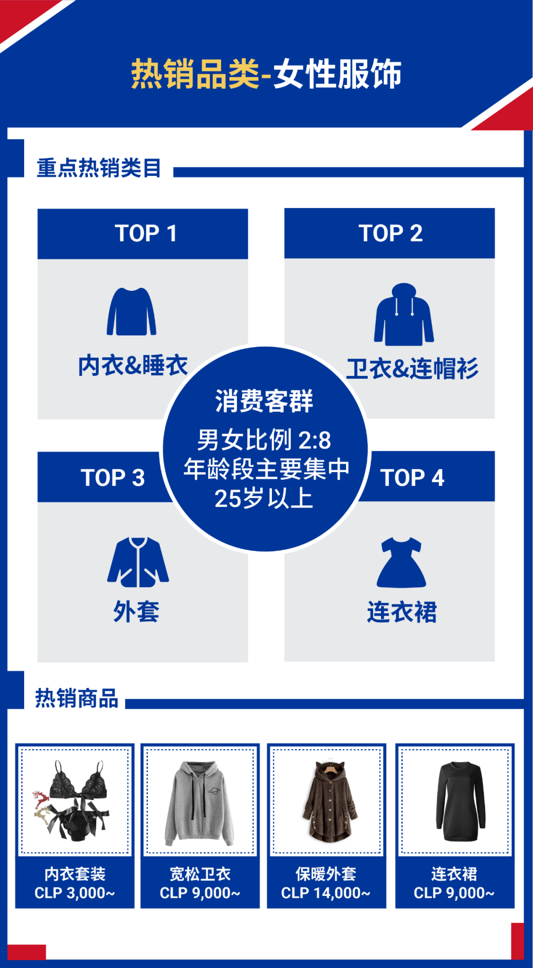 Shopee旺季再拓新机! 国货销往智利和哥伦比亚, 享免佣及0门槛免运