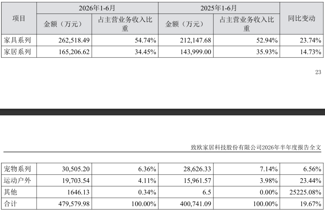 跨境大卖2026半年报出炉！谁是你的意难平？