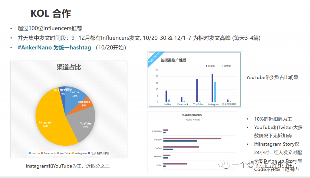 不能刷单了，亚马逊应该怎么推广？-5000字长文剖析Anker 站外引流策略