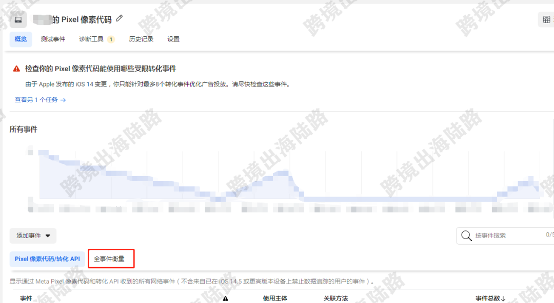 【Facebook】外贸B2B网站配置Facebook网站事件