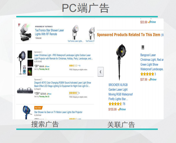 广告干货!一套成熟的亚马逊CPC广告策略---请收好!