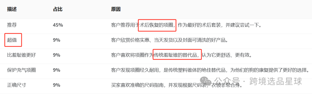 亚马逊选品热门产品解读第41期，文末带你看一个产品的迭代过程，提高爆款思维