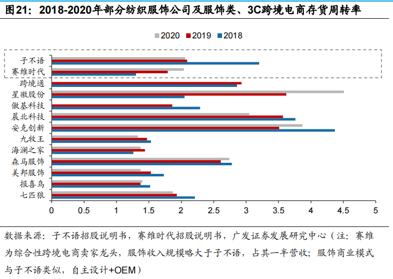 子不语“上市”加速背后的数据和模式秘密