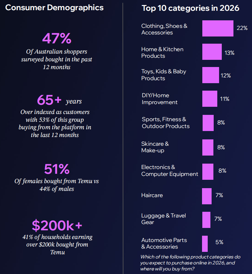海外报告丨做亚马逊澳洲站，2026年什么品类更好卖？