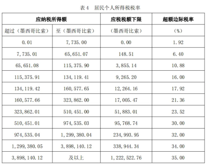 跨境电商必知：墨西哥RFC税务常见问题解析