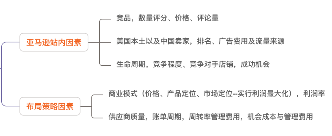 亚马逊产品开发详解！大卖进阶之路！（上）