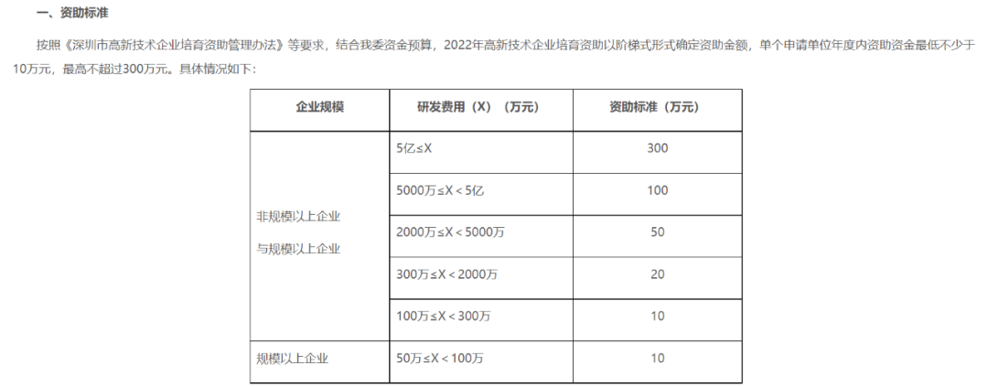 大手笔!深圳又发钱,多家跨境企业获资助