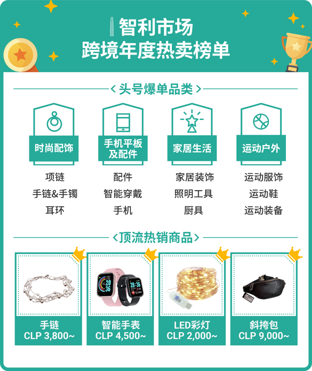 2021年度热卖榜! 速看东南亚、拉美和波兰市场榜单, 乘势爆卖2022