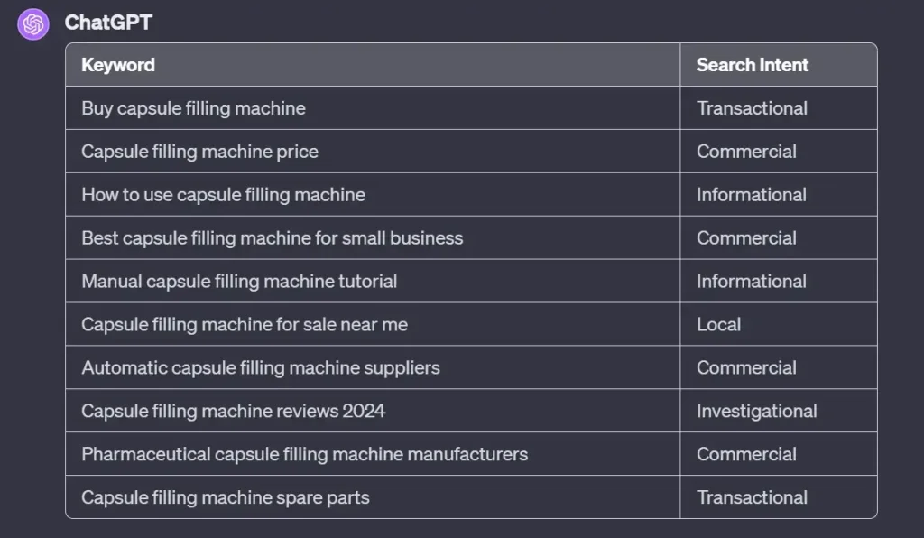 独立站关键词利器：ChatGPT+Keywords Everywhere