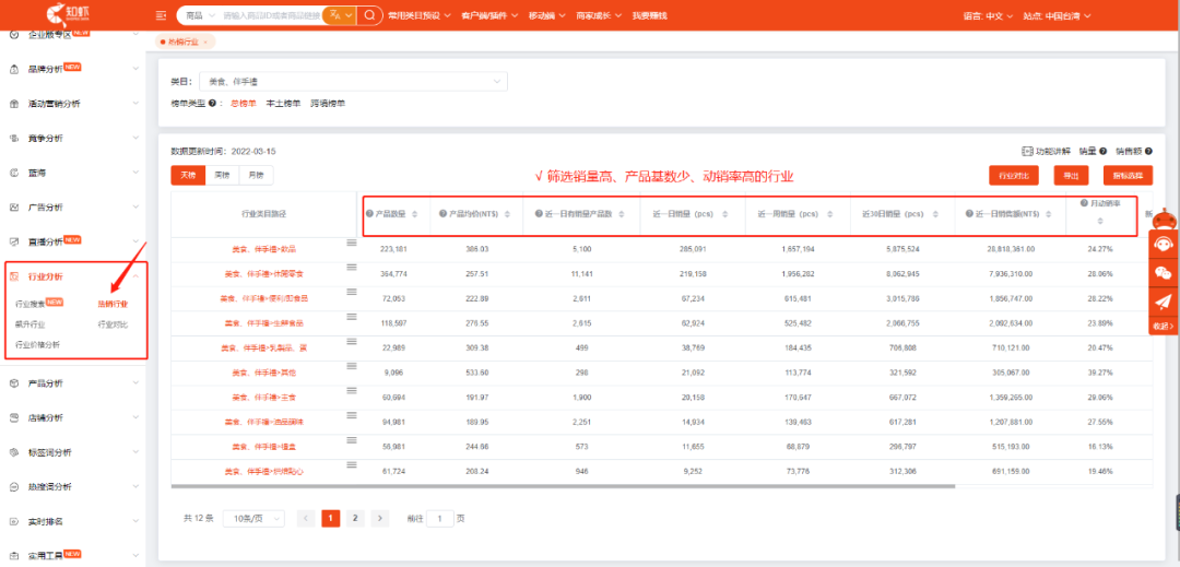 RCEP協(xié)定成功簽訂，國內(nèi)賣家如何快速出海？