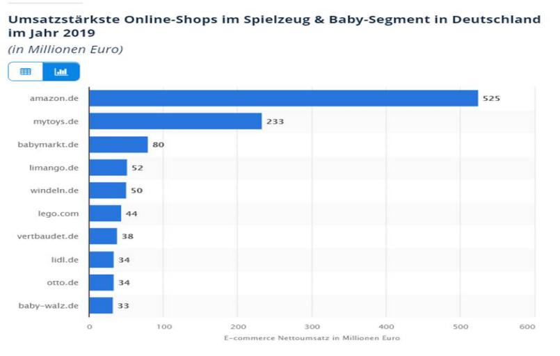 备战流量最强圣诞季，儿童母婴类爆品分享