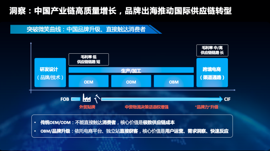 菜鸟国际赵剑：中国产业链高质量增长，国货出海推动国际供应链转型升级