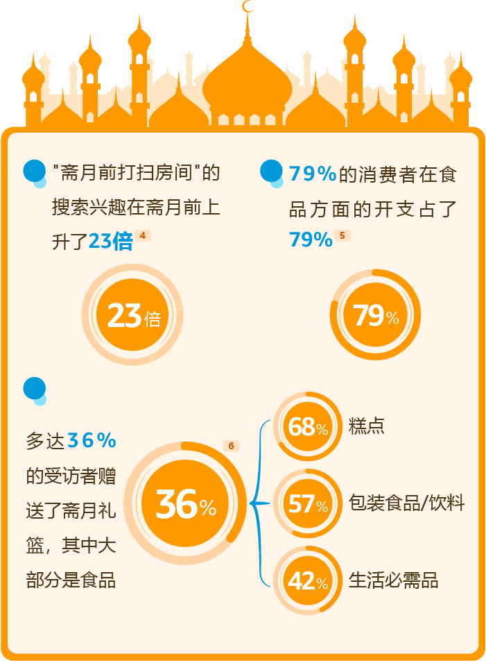 假期购物两不误！亚马逊中东站3月流量狂欢，抓住开端机遇