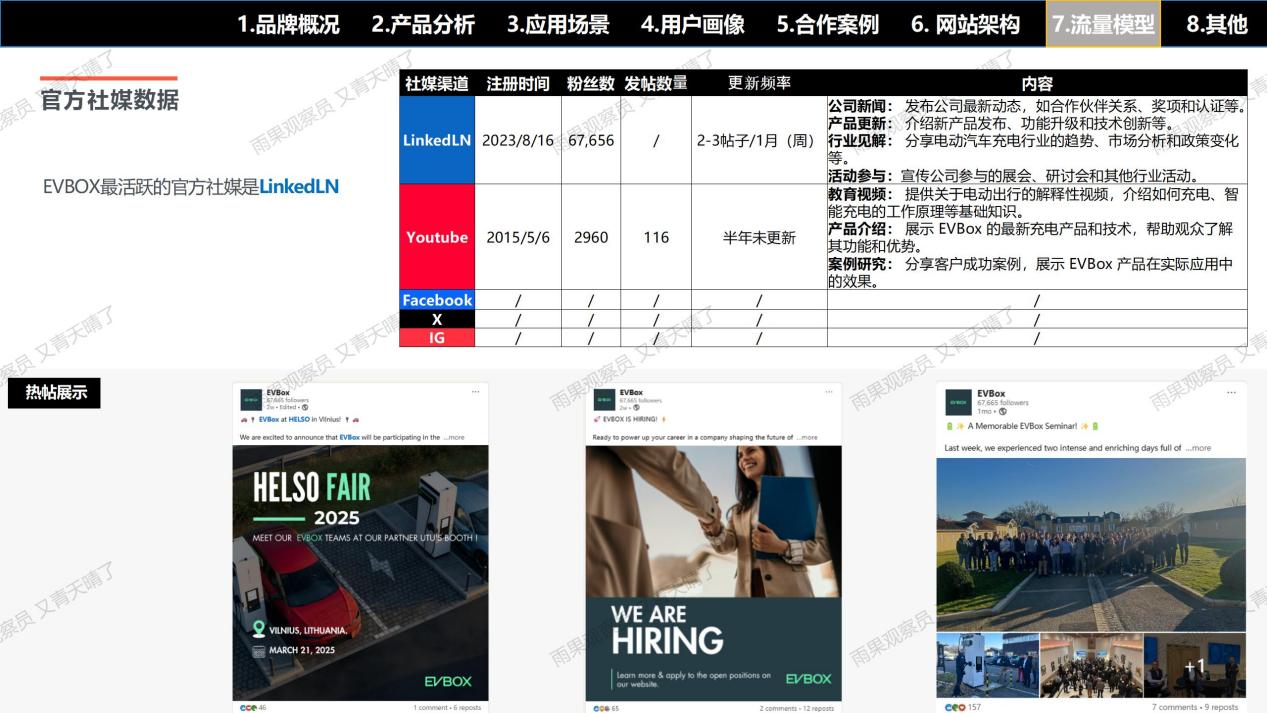 【案例拆解001】EVBox充电桩独立站：流量×产品×信任×体验的完美闭环