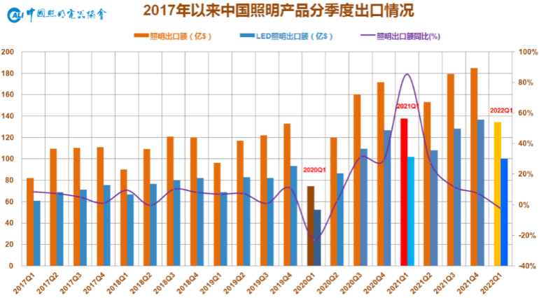 跨境照明灯具上新趋势大公开！