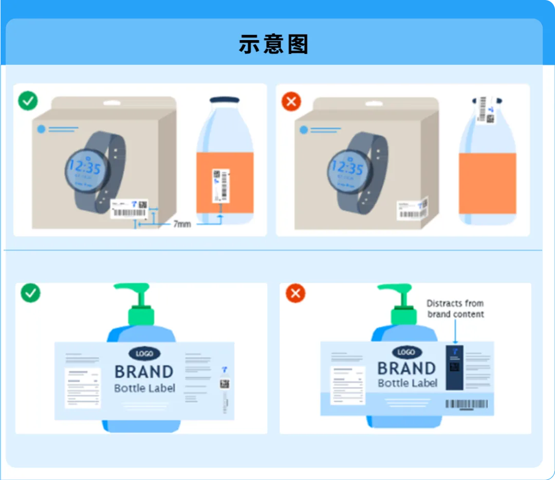 亚马逊Transparency贴标指南：从入门到精通，高效避坑护品牌