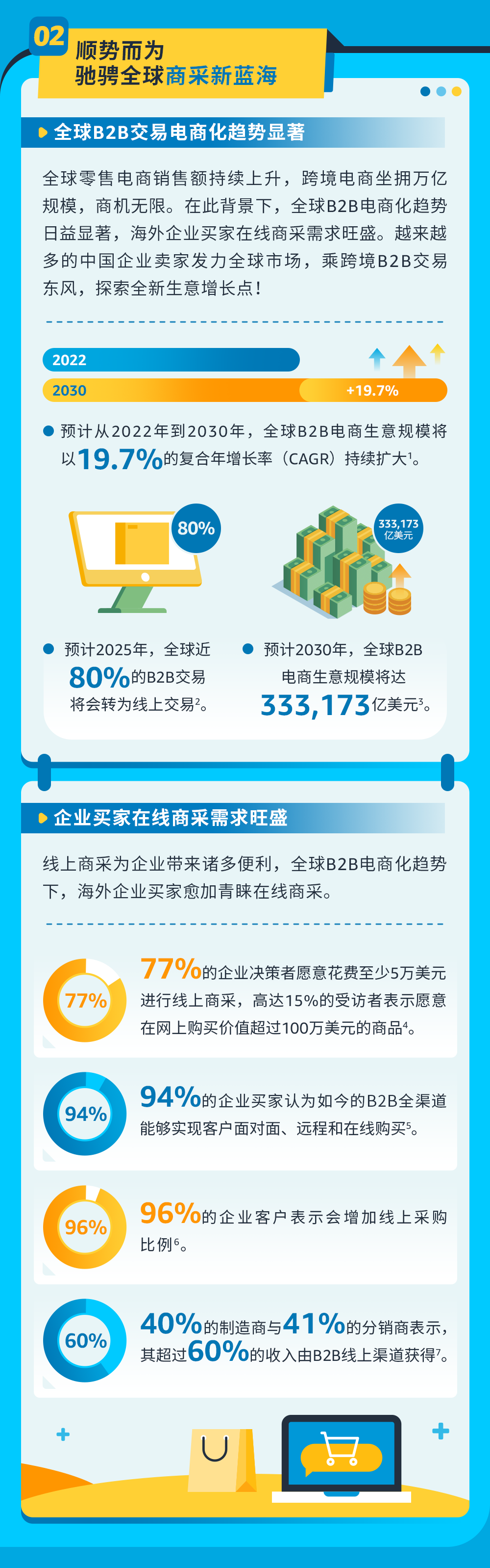 1个卖家账户狂揽BC双端流量，来亚马逊获得批量大大大单！